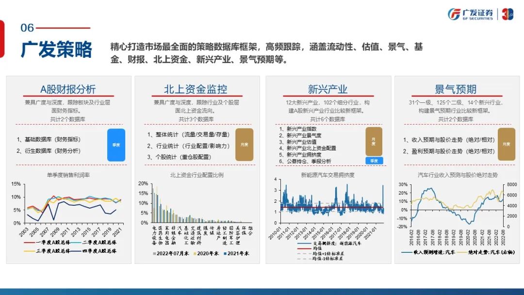 信号与噪声—“授人以渔”方法论PPT（一） - 图60