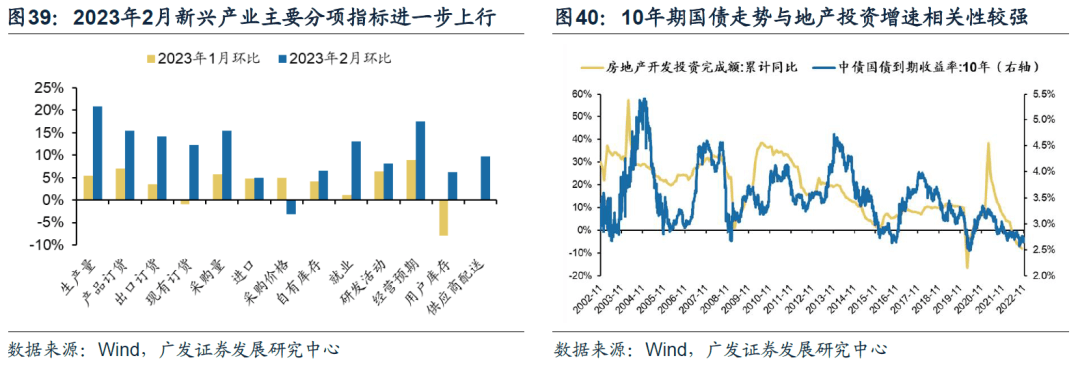 *2023-02-27 戴康：破晓迎春，优选△g—23年春季策略展望 - 图38