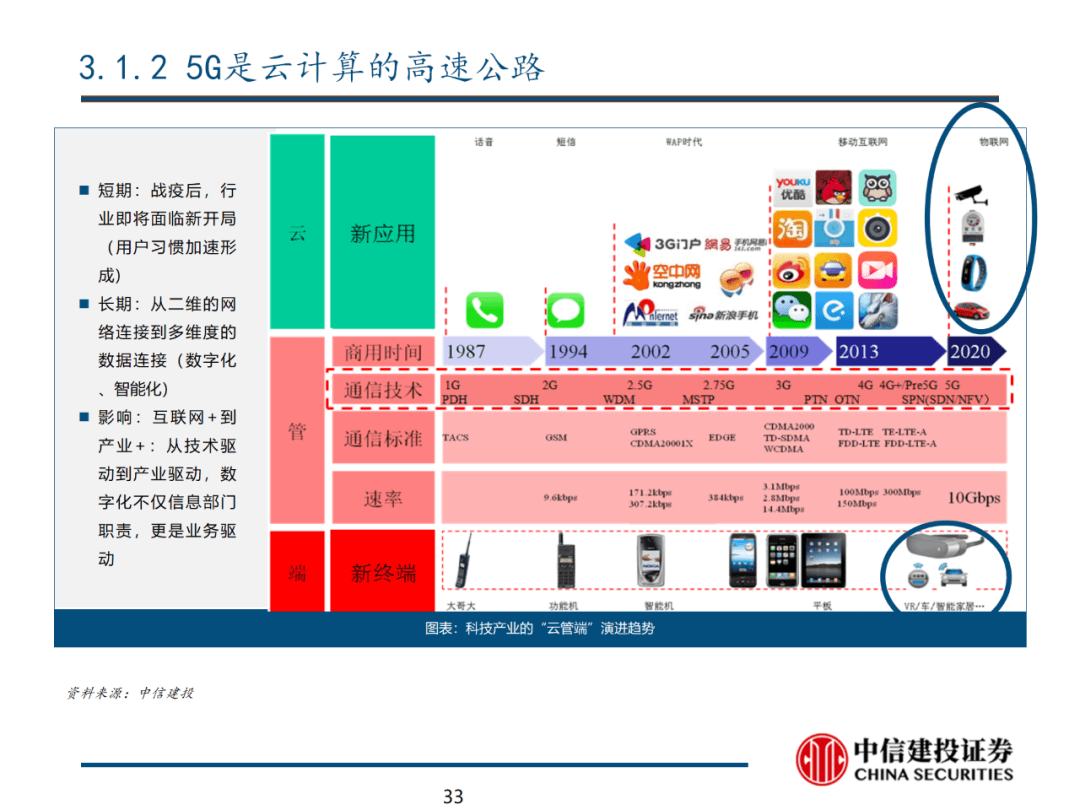 中信建投 | 数字经济投资图谱 - 图34