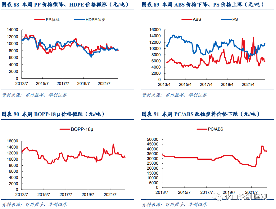 2022-11-20 磷矿石有望延续强势并带动磷化工产业链（20221114-20221120） - 图19