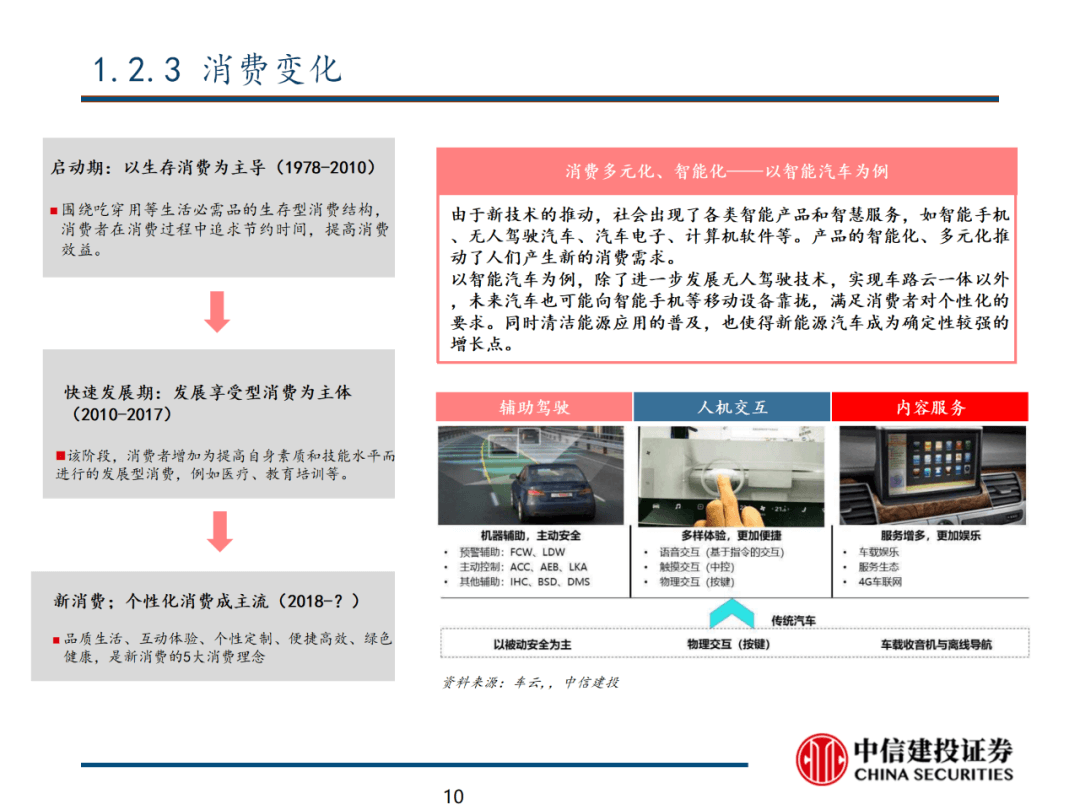 中信建投 | 数字经济投资图谱 - 图11