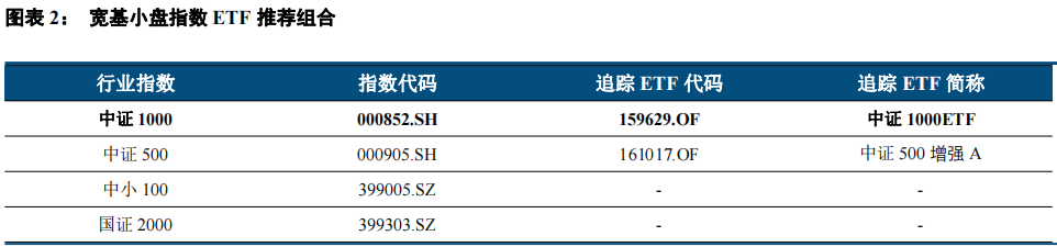 2022-07-21 中信建投｜经济稳步复苏，小市值成长占优——中证1000指数投资价值研究 - 图4