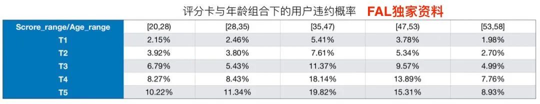 20210423 风控策略分析师 - 图10