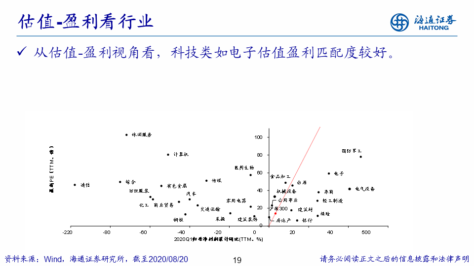 行业比较研究框架 - 图9