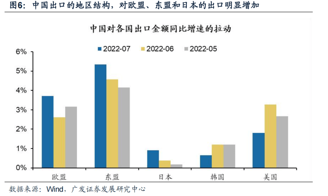 2022-08-10 【广发策略戴康团队】中国“出口链”优势的3个维度——“中国优势”系列报告（二） - 图7