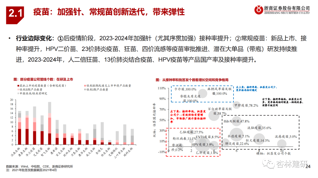 2023年医药投资策略：拥抱新周期 - 图18