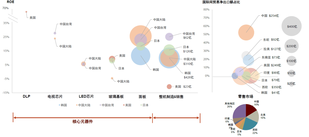 大国产业链 | 第十六章 家电品牌全球化任重而道远 - 图4