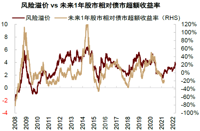 中金：关注疫情进展与潜在通胀拐点 - 图1