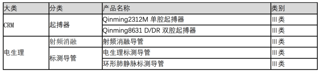 乐普医疗 - 图8