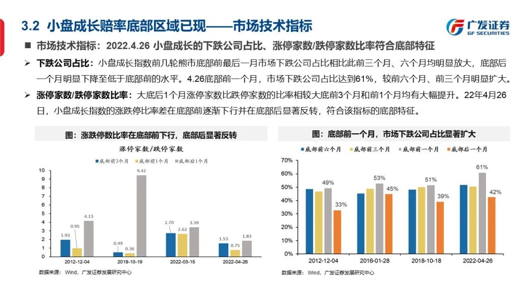 底部框架：否极与泰来—“授人以渔”方法论PPT（二） - 图47