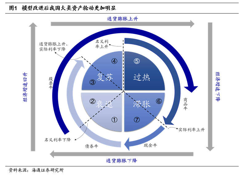 *2022-12-03 旭日初升——2023年中国资本市场展望 - 图1