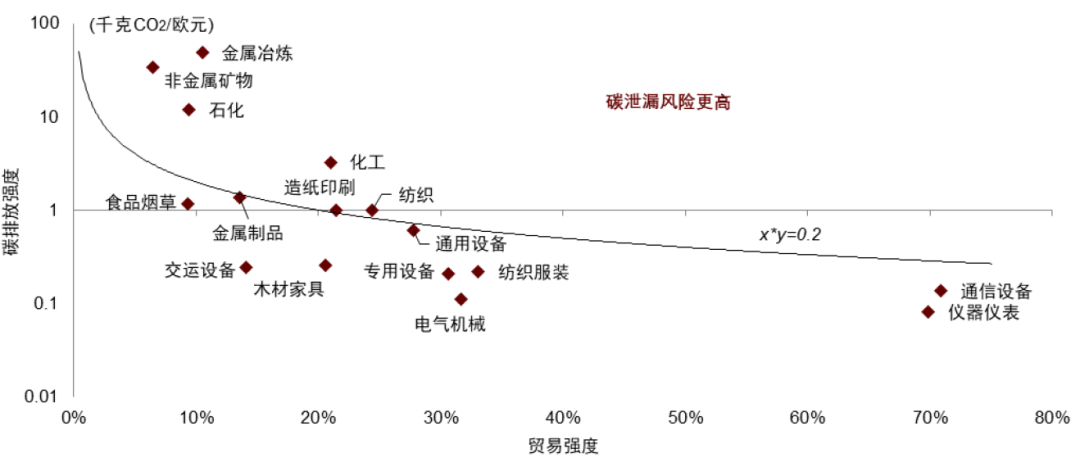 大国产业链 | 第五章 绿色转型下的全球产业链：机遇与挑战 - 图11