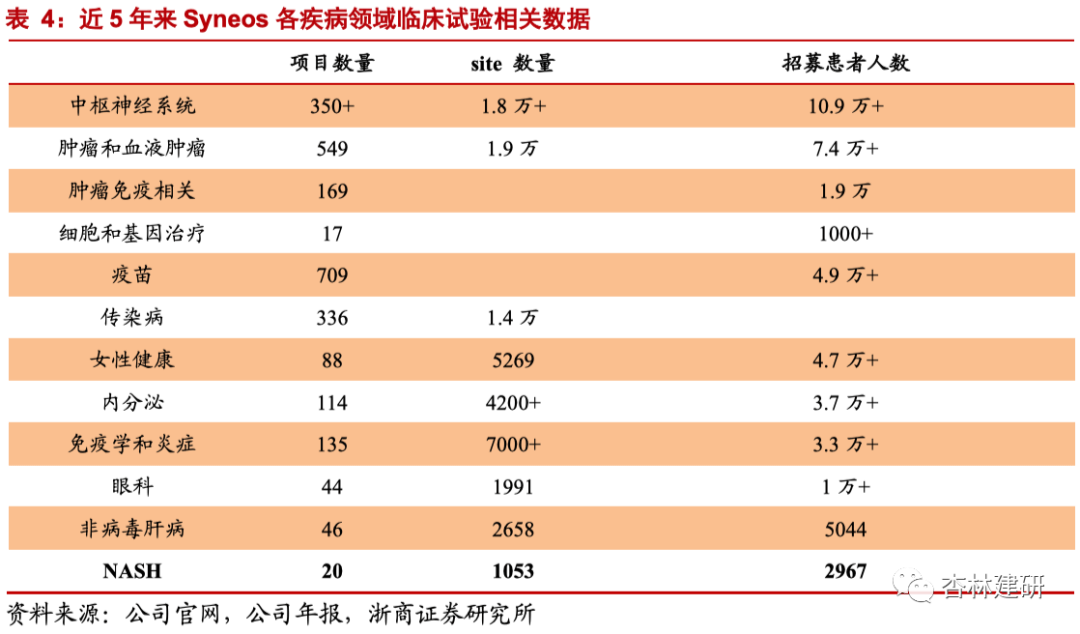 2021-09-25 行业深度：中国临床 CRO 好时代来了？ - 图11