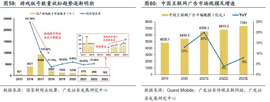 *2023-02-27 戴康：破晓迎春，优选△g—23年春季策略展望 - 图53