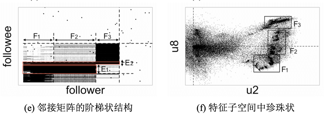 基于密集行为的欺诈检测算法-LockInfer - 图10