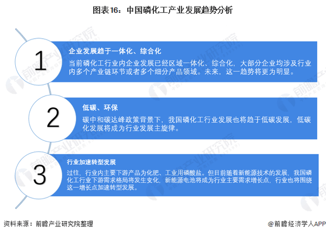 2022-06-19 洞察2022：中国磷化工行业竞争格局及市场分析！ - 图21