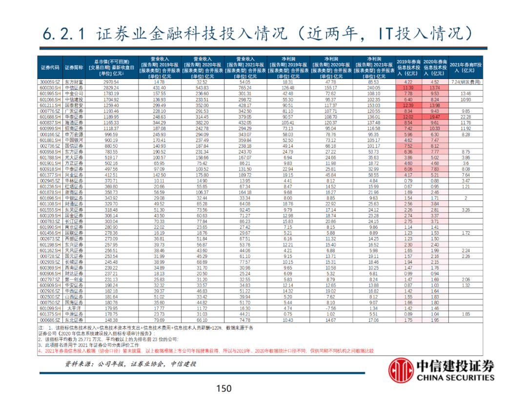 中信建投 | 数字经济投资图谱 - 图151