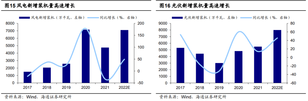 【海通策略】A股与美股的逆向（荀玉根、郑子勋、余培仪） - 图13