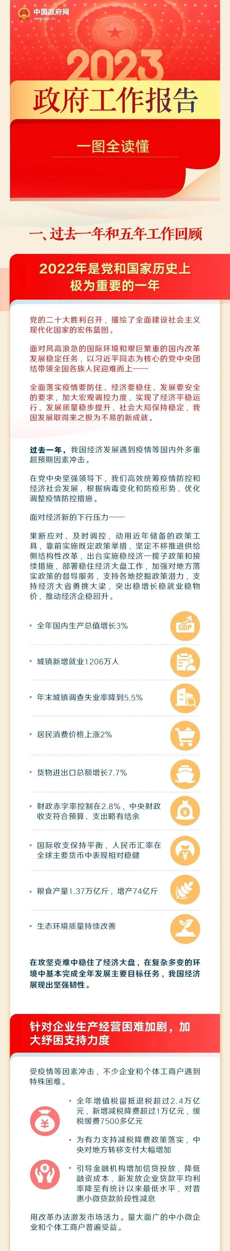 2023-03-05 最全！一图读懂2023年《政府工作报告》 - 图1