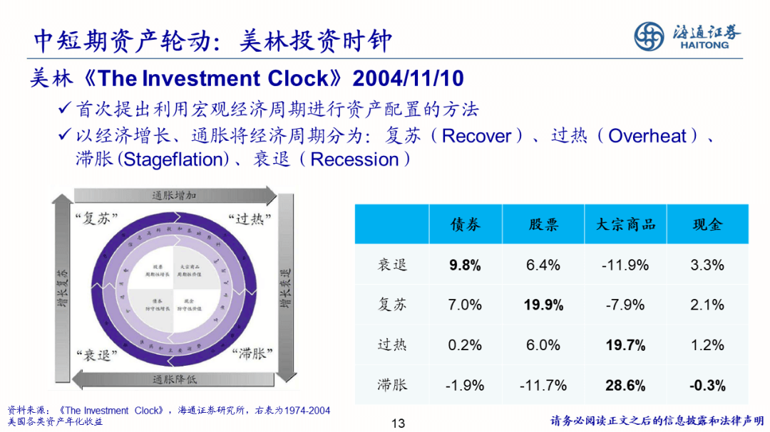 2022-08-02 【海通策略】少即是多——策略研究框架（荀玉根） - 图13