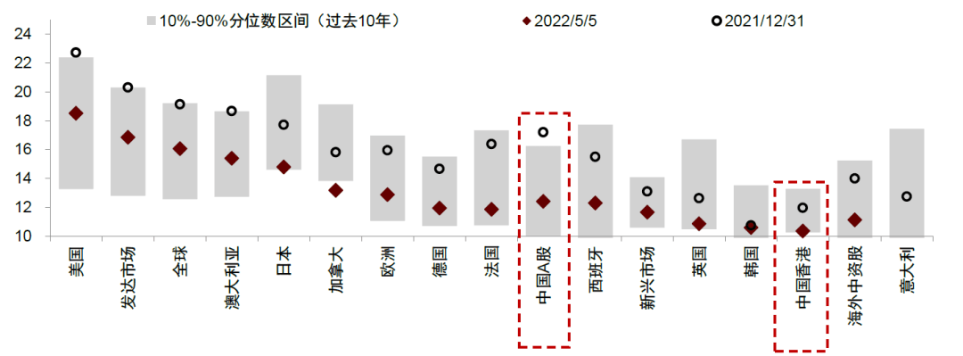 中金：关注疫情进展与潜在通胀拐点 - 图21