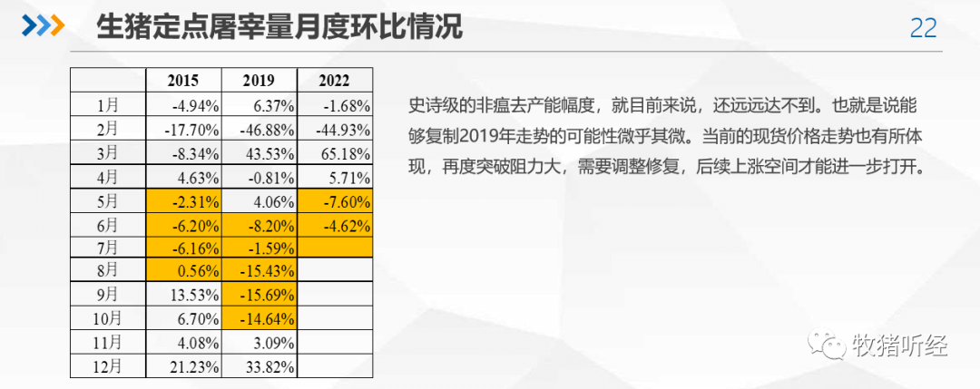 2022年下半年猪市分析 - 图20