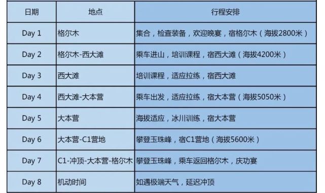 4月22日-29日｜2022首期玉珠峰，和修路向导一起攀登 - 图25