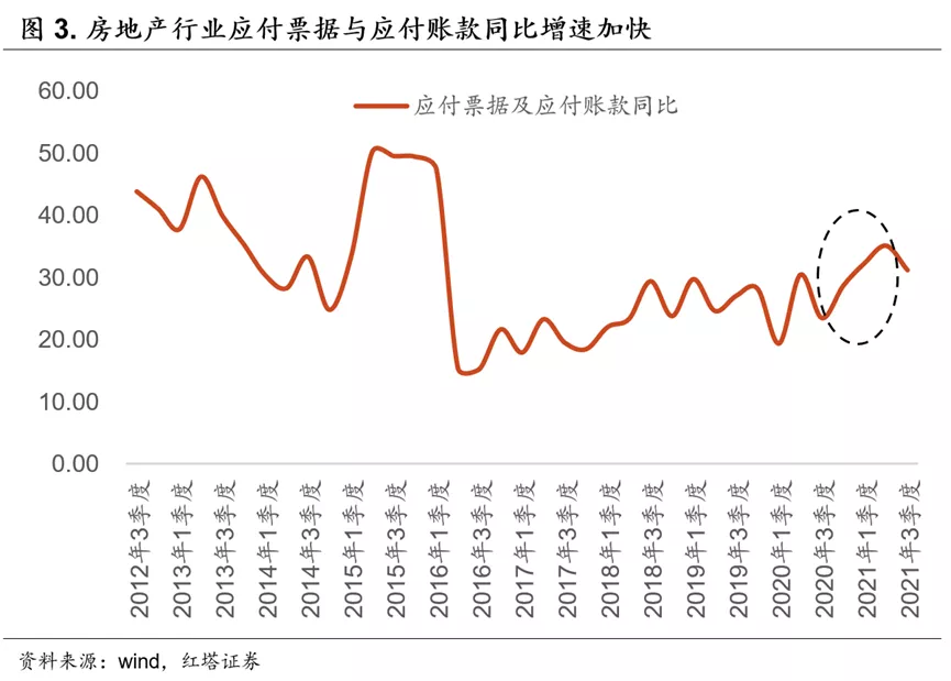 什么是房地产业的良性循环 - 图3