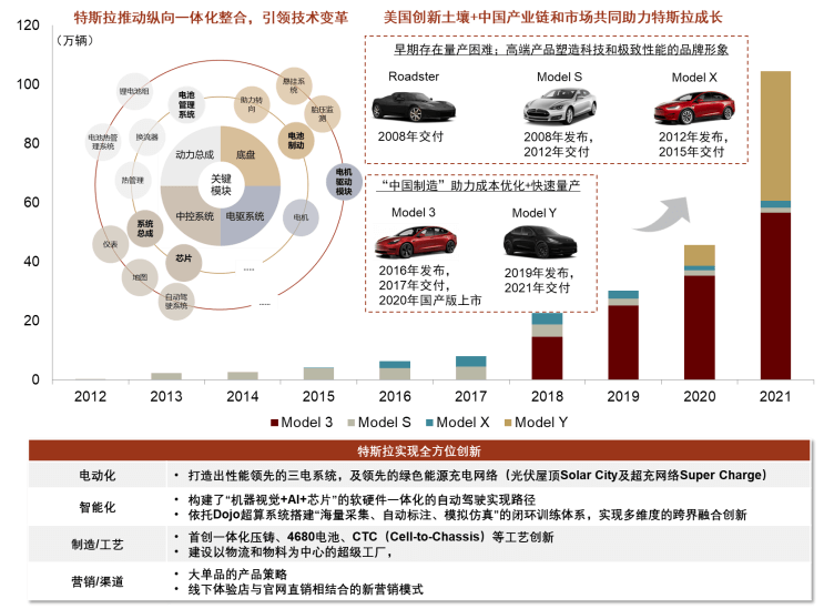 大国产业链 | 第十四章 从汽车大国到汽车强国 - 图10