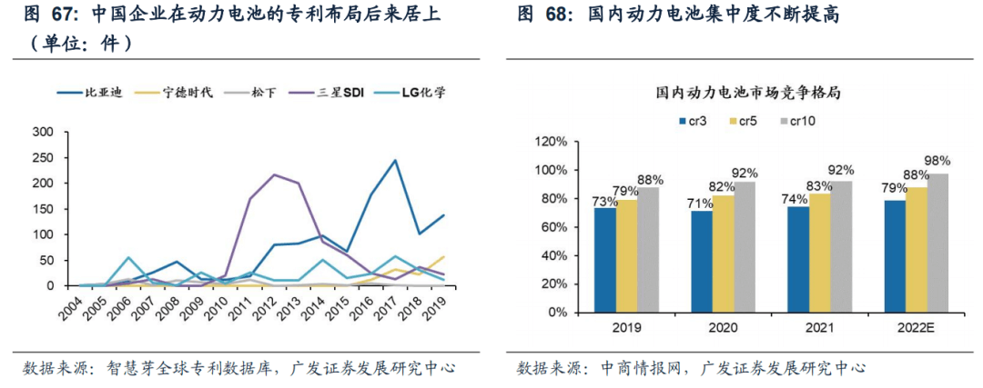 2022-08-02 【广发策略戴康团队】从美股FAANG看中国“优势资产”——“中国优势”系列报告（一） - 图52