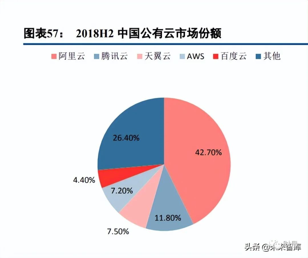 2022-06-23 通信行业研究及中期策略：数字经济时代，守望景气标的 - 图13