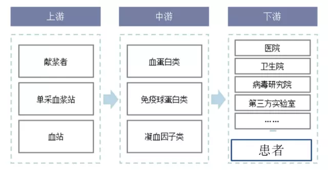 血制品 - 图1