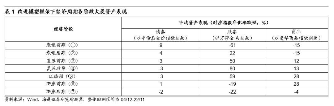 *2022-12-03 旭日初升——2023年中国资本市场展望 - 图2