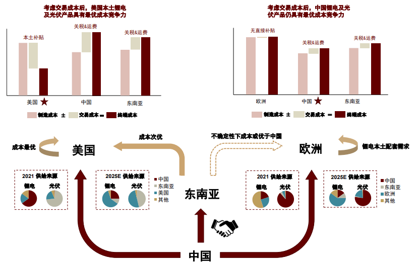 大国产业链 | 第十三章 绿色转型与能源危机交织下的新能源安全课题 - 图4