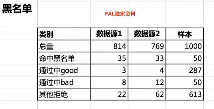 20210423 风控策略分析师 - 图8