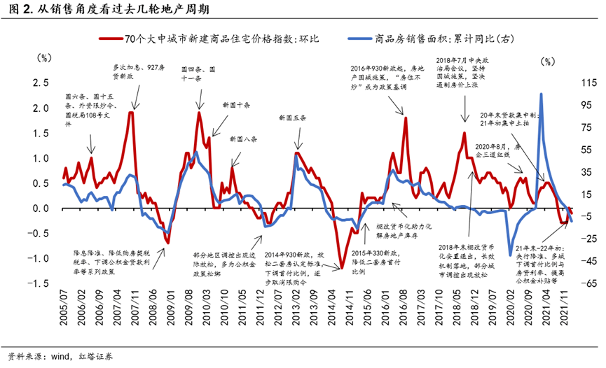 不一样的地产周期 - 图2