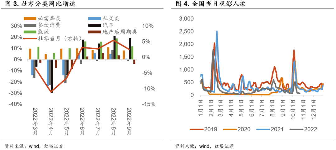 2022-10-24 三季度经济缘何企稳 - 图4