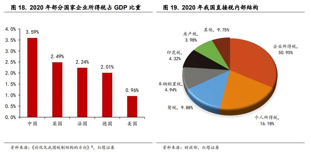 2022-06-24 理解中国宏观经济系列9  红塔宏观 - 图16