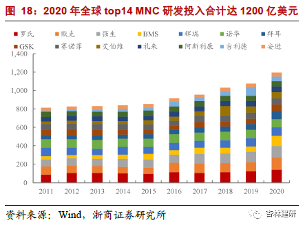 *2022-02-28 CXO：高频投融资数据背后密码 - 图23