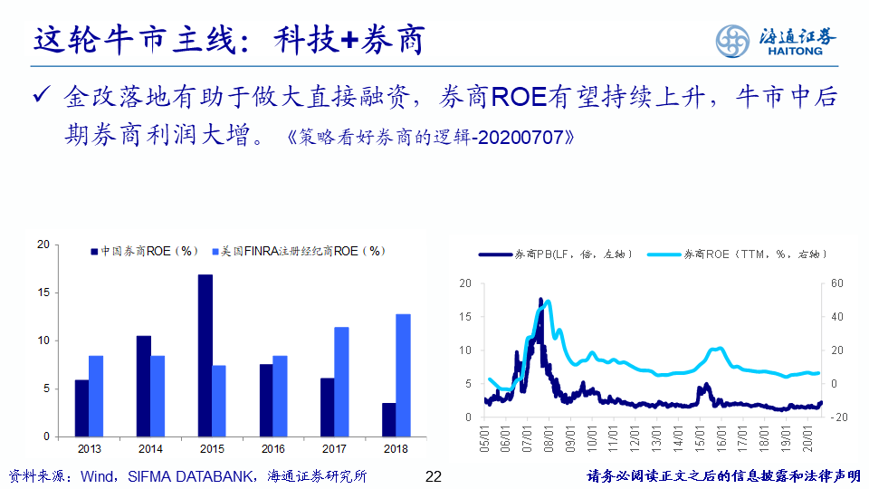 行业比较研究框架 - 图12