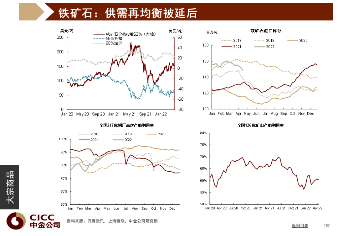 中金图说中国：2022年二季度 - 图108