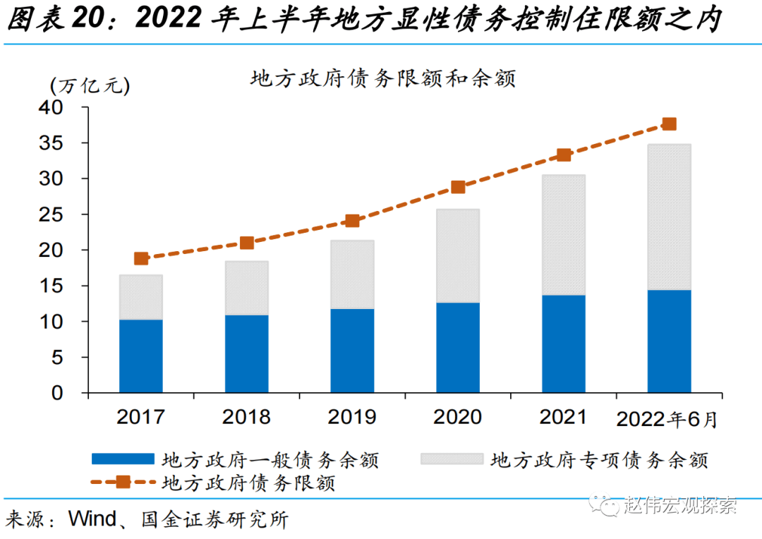 *2022-10-10 赵伟：贵州化债加力，吹响新一轮化债号角？ - 图11