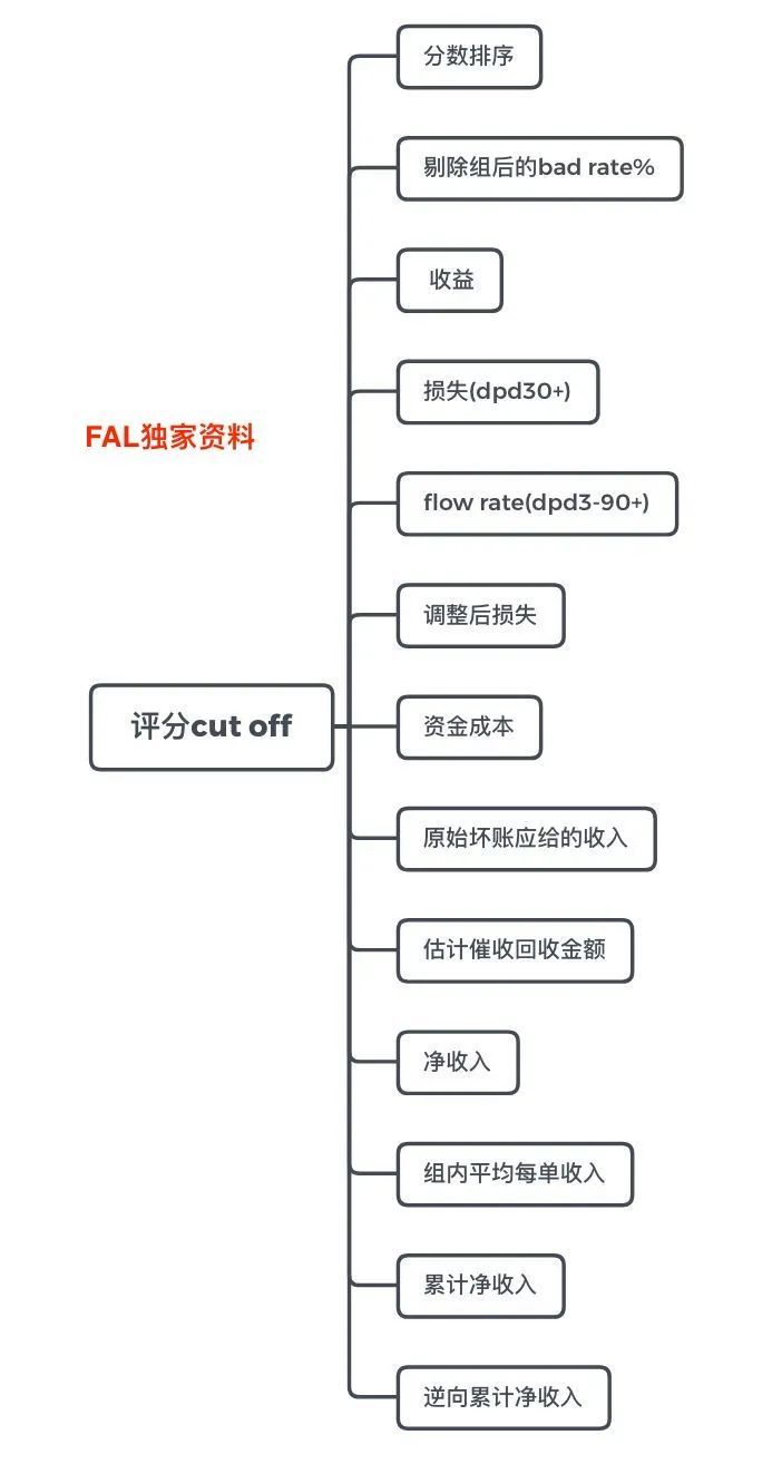 20210423 风控策略分析师 - 图30