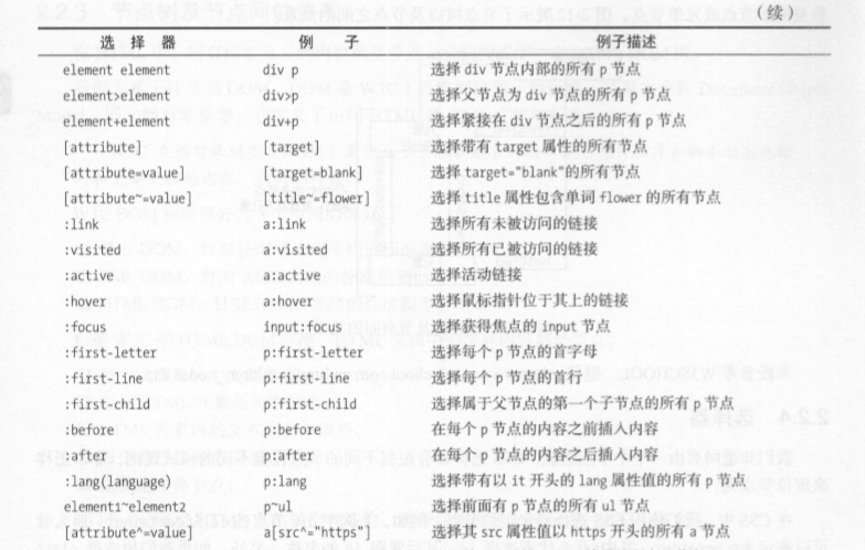 20210409 Python 网络爬虫总结 v1.0 - 图3