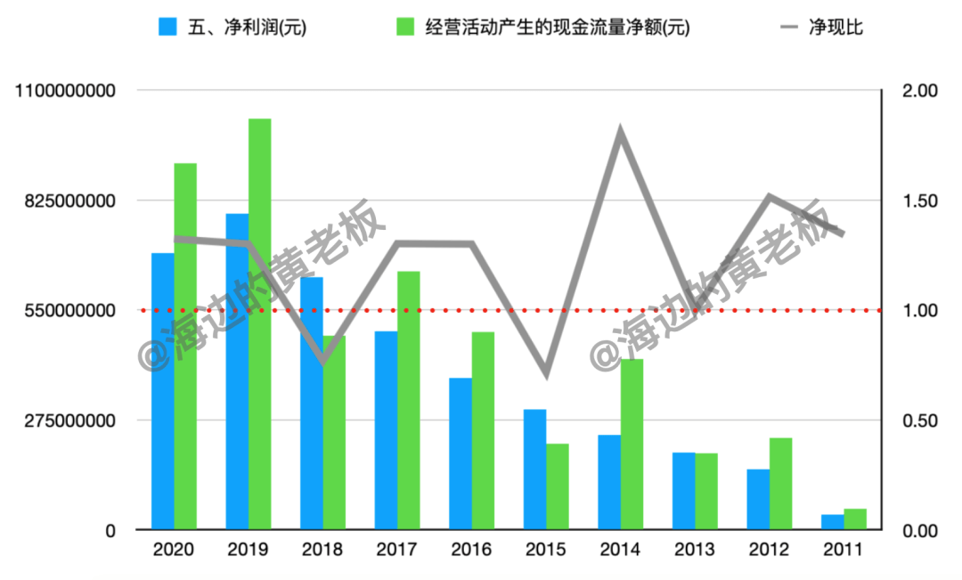 绝味食品 - 图15