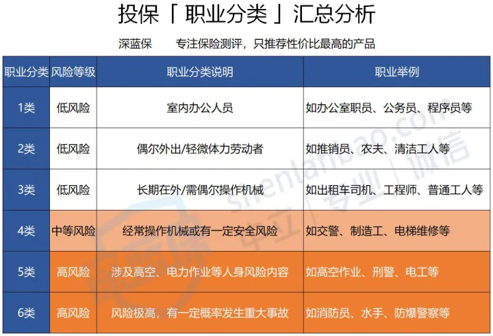 保险知识学习 - 图12