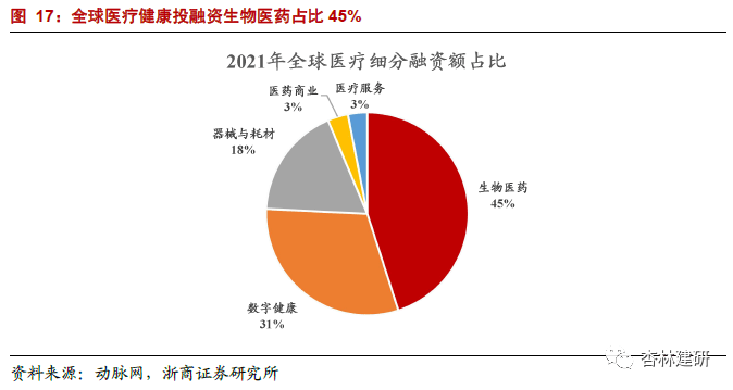 *2022-02-28 CXO：高频投融资数据背后密码 - 图21