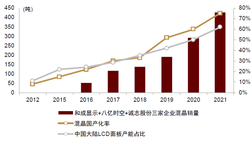 大国产业链 | 第十章 化工：大宗产品强优势，高端材料补短板 - 图11