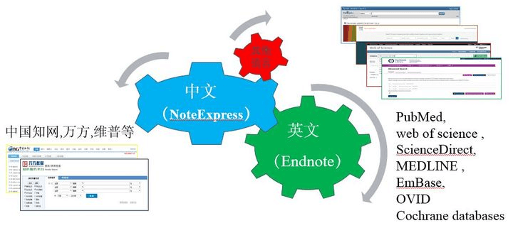 *20220614 Meta分析学习 小结 - 图3