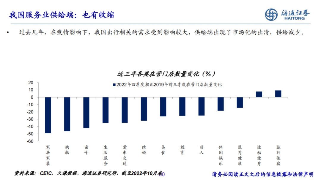 2022-12-07 PPT：“重启”之路——2023年海通宏观年度展望（梁中华、荀玉根等） - 图20